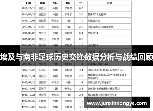 埃及与南非足球历史交锋数据分析与战绩回顾
