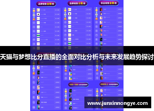 天猫与梦想比分直播的全面对比分析与未来发展趋势探讨