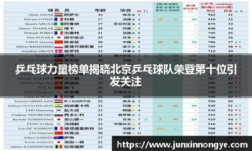 乒乓球力量榜单揭晓北京乒乓球队荣登第十位引发关注